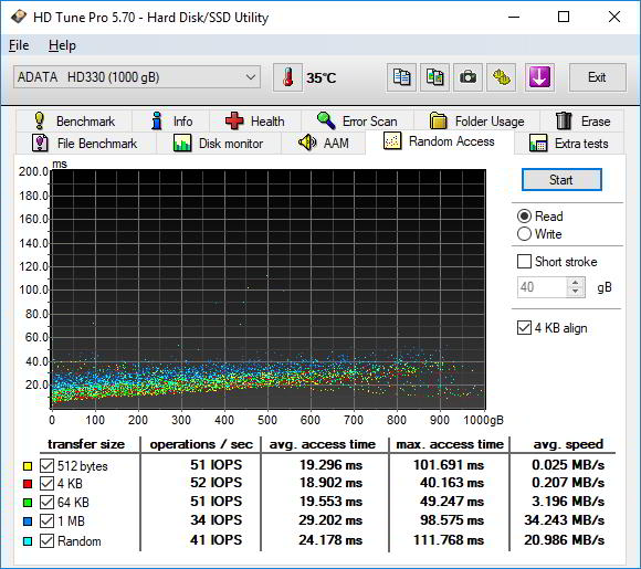Обзор внешнего HDD ADATA HD330: Тонко и прочно Обзор внешнего HDD ADATA HD330: Тонко и прочно
