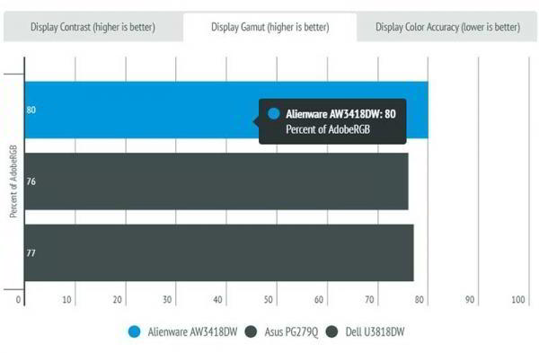 Обзор игрового монитора Alienware AW3418DW с высокой производительностью Обзор игрового монитора Alienware AW3418DW с высокой производительностью
