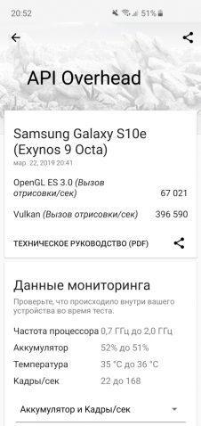 Обзор Samsung Galaxy S10e — лучший компактный флагман Обзор Samsung Galaxy S10e — лучший компактный флагман