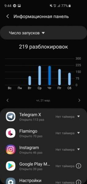 Обзор Samsung Galaxy S10e — лучший компактный флагман Обзор Samsung Galaxy S10e — лучший компактный флагман