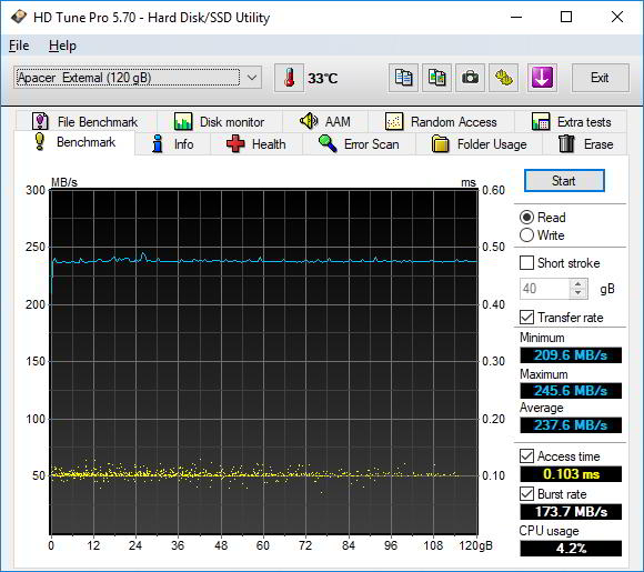 Обзор внешнего HDD ADATA HD330: Тонко и прочно Обзор внешнего HDD ADATA HD330: Тонко и прочно