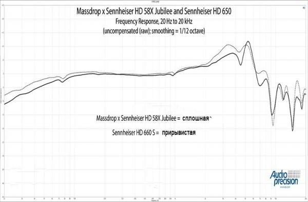 Обзор наушников Sennheiser HD 58X Jubilee от Massdrop: лучший звук по разумной цене Обзор наушников Sennheiser HD 58X Jubilee от Massdrop: лучший звук по разумной цене