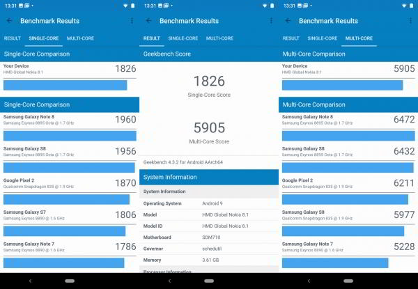 Обзор смартфона Nokia 8.1: нефлагман с оттенками флагмана Обзор смартфона Nokia 8.1: нефлагман с оттенками флагмана
