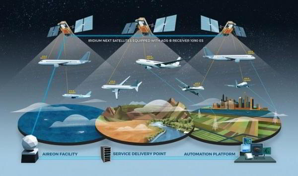Созвездие спутников Iridium NEXT позволит следить за всеми самолетами в мире Созвездие спутников Iridium NEXT позволит следить за всеми самолетами в мире