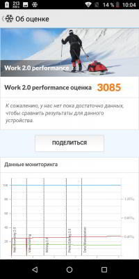 Два бюджетных долгоиграющих смартфона от BQ Два бюджетных долгоиграющих смартфона от BQ