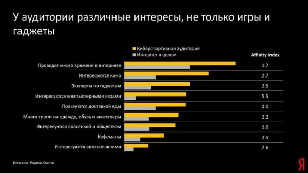 Riot Games и &laquo;Яндекс&raquo; рассказали об особенностях киберспортивной аудитории