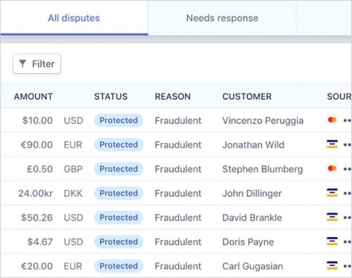 Stripe Offers SMBs Chargeback Fraud Relief Stripe Offers SMBs Chargeback Fraud Relief