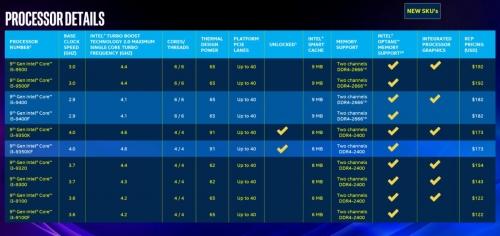 Take that Intel 10th-gen 'Comet Lake' CPU leak with a massive grain of salt Take that Intel 10th-gen 'Comet Lake' CPU leak with a massive grain of salt