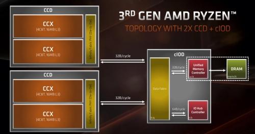Ryzen 3000 Review: AMD's 12-core Ryzen 9 3900X conquers all Ryzen 3000 Review: AMD's 12-core Ryzen 9 3900X conquers all