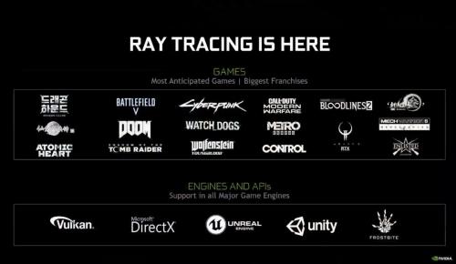 Nvidia GeForce RTX 2060 Super and RTX 2070 Super review: Changing the game, again Nvidia GeForce RTX 2060 Super and RTX 2070 Super review: Changing the game, again