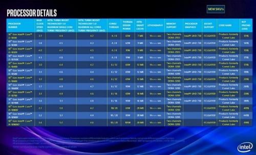 Take that Intel 10th-gen 'Comet Lake' CPU leak with a massive grain of salt Take that Intel 10th-gen 'Comet Lake' CPU leak with a massive grain of salt