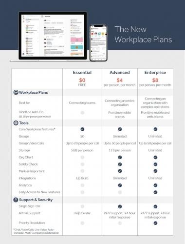Facebook plans Workplace price hike, adds new Enterprise option Facebook plans Workplace price hike, adds new Enterprise option