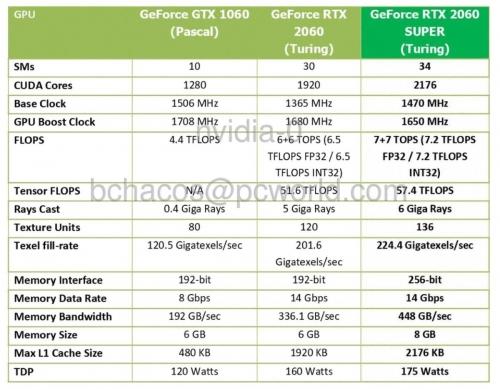 Nvidia GeForce RTX 2060 Super and RTX 2070 Super review: Changing the game, again Nvidia GeForce RTX 2060 Super and RTX 2070 Super review: Changing the game, again