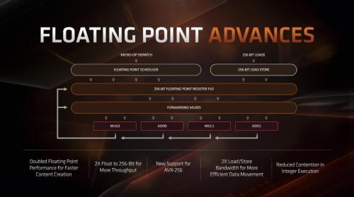 Ryzen 3000 Review: AMD's 12-core Ryzen 9 3900X conquers all Ryzen 3000 Review: AMD's 12-core Ryzen 9 3900X conquers all
