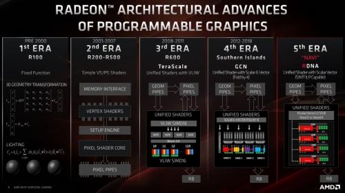AMD Radeon RX 5700 and 5700 XT review: Blazing new trails AMD Radeon RX 5700 and 5700 XT review: Blazing new trails
