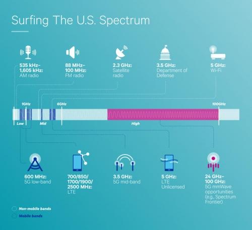 5G FAQ: What is 5G and when is it coming to the iPhone 5G FAQ: What is 5G and when is it coming to the iPhone