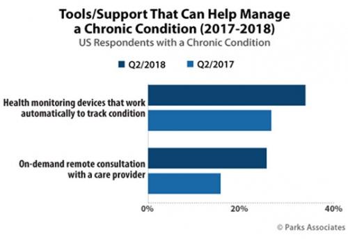 AI in Healthcare: Independent Living for Consumers AI in Healthcare: Independent Living for Consumers