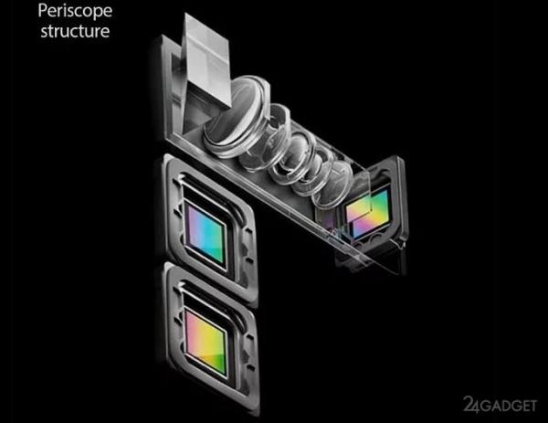 Xiaomi выпустит смартфон с перископической камерой (3 фото) Xiaomi выпустит смартфон с перископической камерой (3 фото)