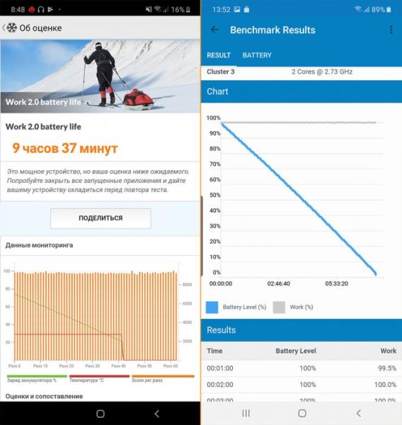 Обзор Samsung Galaxy Note 10 Plus: смартфон с отличной камерой, идеальными изгибами и скрытыми недостатками Обзор Samsung Galaxy Note 10 Plus: смартфон с отличной камерой, идеальными изгибами и скрытыми недостатками