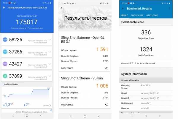 Обзор Samsung Galaxy A51: заявка на лучший смартфон 2020 года