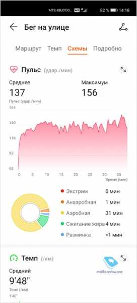 Быстрый обзор Huawei Band 4 Pro Быстрый обзор Huawei Band 4 Pro