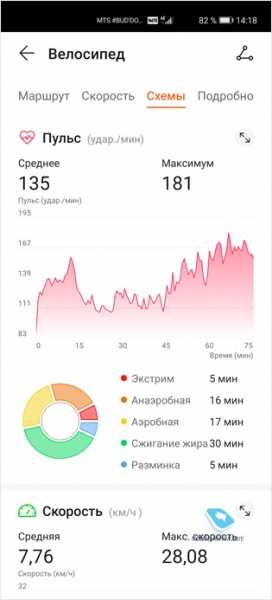 Быстрый обзор Huawei Band 4 Pro Быстрый обзор Huawei Band 4 Pro