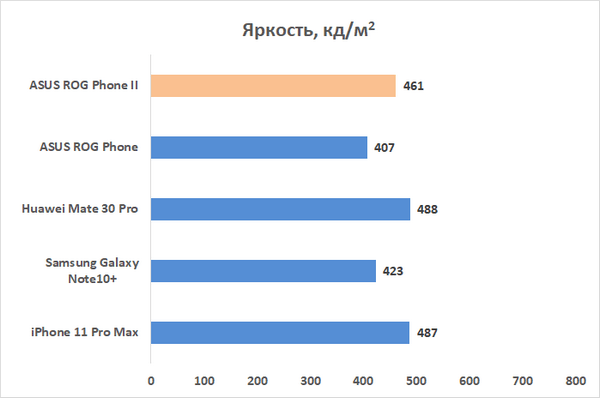 Обзор ASUS ROG Phone II: самый мощный Android-смартфон Обзор ASUS ROG Phone II: самый мощный Android-смартфон