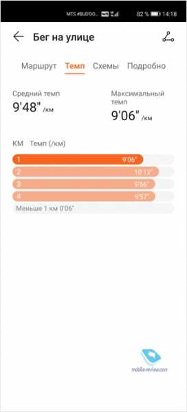 Быстрый обзор Huawei Band 4 Pro Быстрый обзор Huawei Band 4 Pro