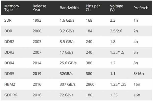 DDR5: пора задуматься о памяти DDR5: пора задуматься о памяти
