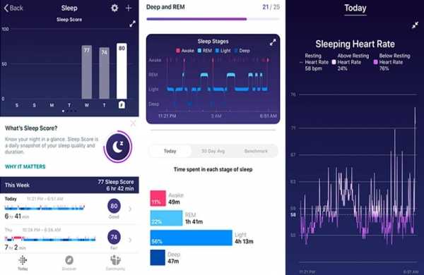 Обзор Fitbit Charge 4: обновлённый фитнес-браслет с поддержкой GPS и Spotify Обзор Fitbit Charge 4: обновлённый фитнес-браслет с поддержкой GPS и Spotify