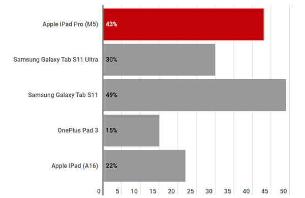 Apple iPad Pro (M5): Обзор планшета для профессиональной работы Apple iPad Pro (M5): Обзор планшета для профессиональной работы