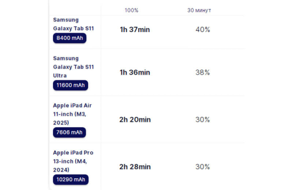 Samsung Galaxy Tab S11: Обзор короля компактных планшетов Samsung Galaxy Tab S11: Обзор короля компактных планшетов