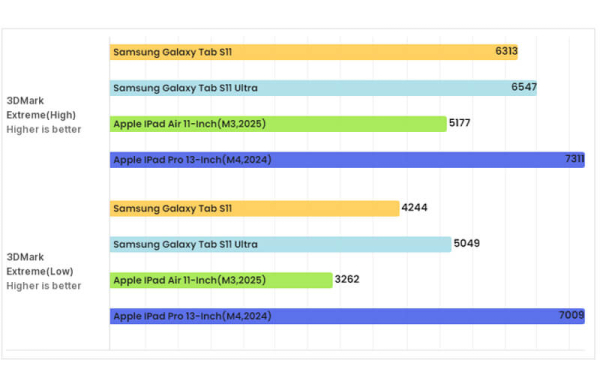 Samsung Galaxy Tab S11: Обзор короля компактных планшетов Samsung Galaxy Tab S11: Обзор короля компактных планшетов