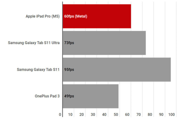 Apple iPad Pro (M5): Обзор планшета для профессиональной работы Apple iPad Pro (M5): Обзор планшета для профессиональной работы