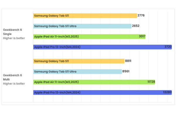 Samsung Galaxy Tab S11: Обзор короля компактных планшетов Samsung Galaxy Tab S11: Обзор короля компактных планшетов