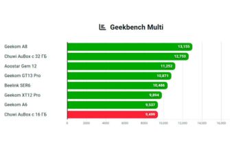 Обзор Chuwi Aubox на Ryzen 7 8745HS: мини-ПК для игр и работы в авангарде рынка Обзор Chuwi Aubox на Ryzen 7 8745HS: мини-ПК для игр и работы в авангарде рынка