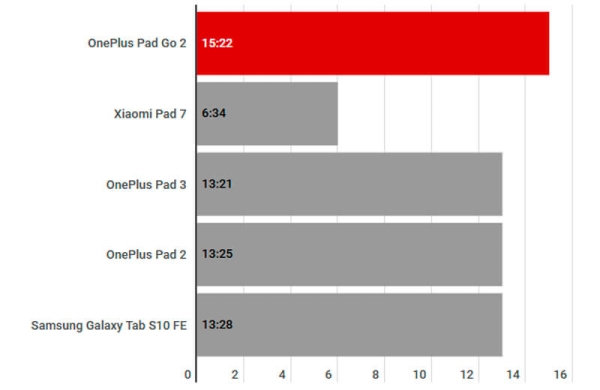 Обзор OnePlus Pad Go 2: удобного планшета для работы и многозадачности Обзор OnePlus Pad Go 2: удобного планшета для работы и многозадачности