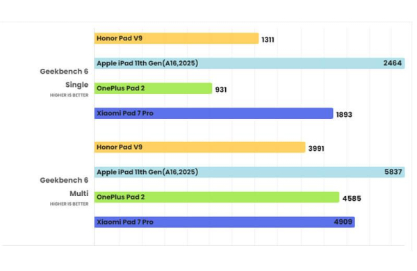 Обзор Honor Pad V9: главного конкурента iPad среди планшетов на Android