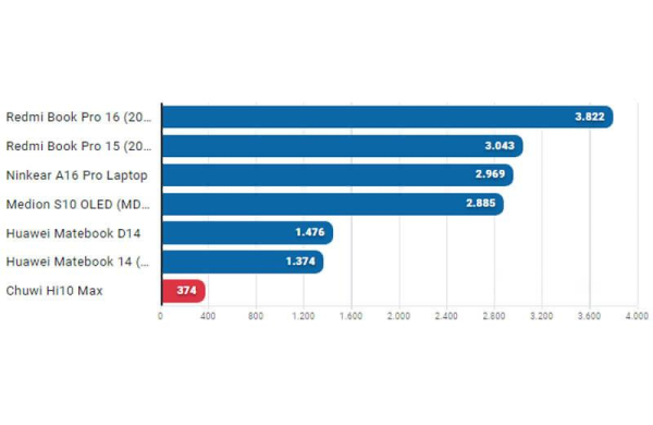 Обзор Chuwi Hi10 Max: недорогого планшета 2-в-1 на Windows 11
