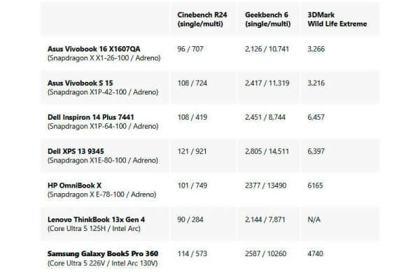Обзор Asus Vivobook 16: лучшего ноутбука для офисной работы с доступной ценой Обзор Asus Vivobook 16: лучшего ноутбука для офисной работы с доступной ценой
