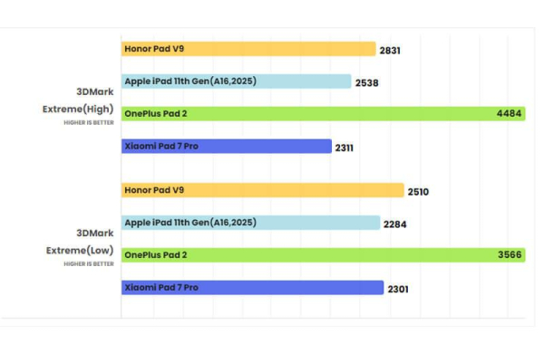 Обзор Honor Pad V9: главного конкурента iPad среди планшетов на Android